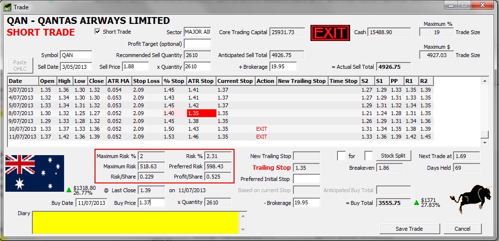 Money Management Share Trading Position Sizing Risk Software Position